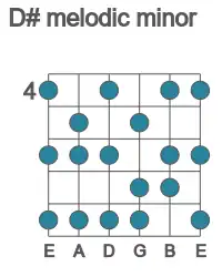 Guitar scale for D# melodic minor in position 4